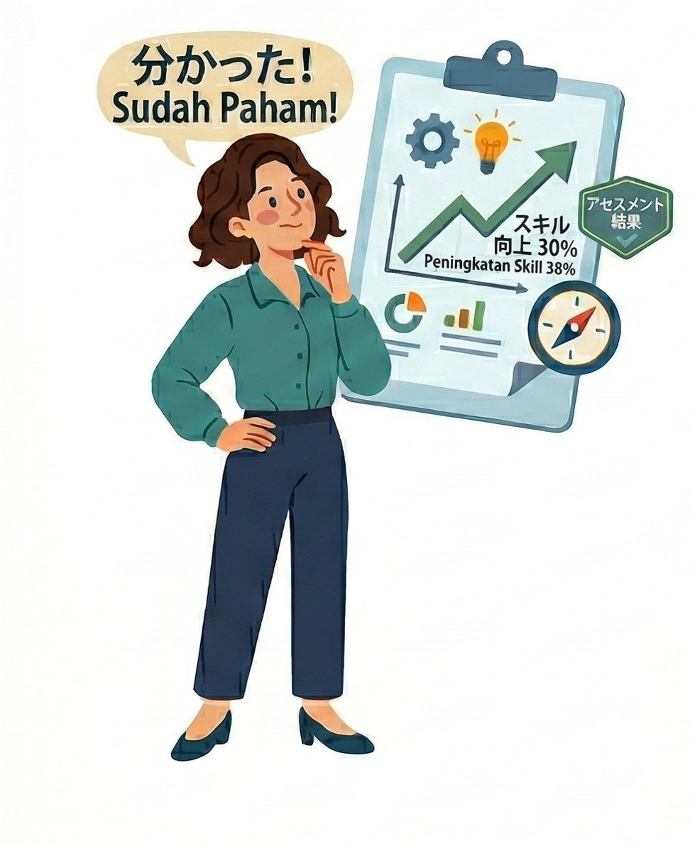 データで導く育成